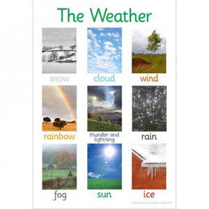 Weather Outdoor Board